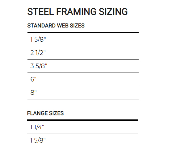 Construction Guide For Non-Structural Steel Framing